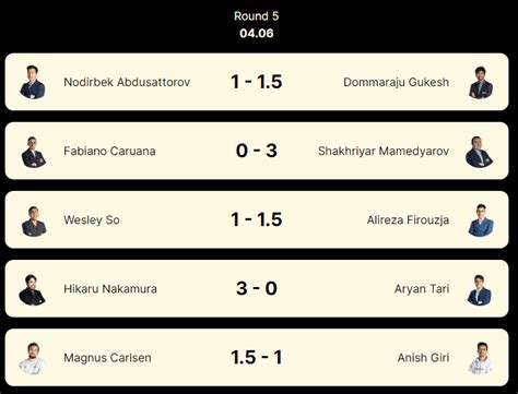 chess results com|Results & Standings .